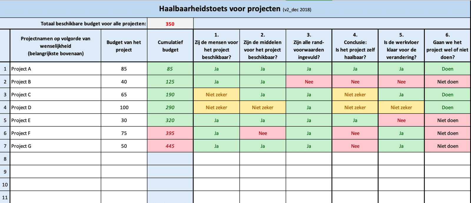Haalbaarheidstoets voor projectportfolio (Excel) - ProjectReports