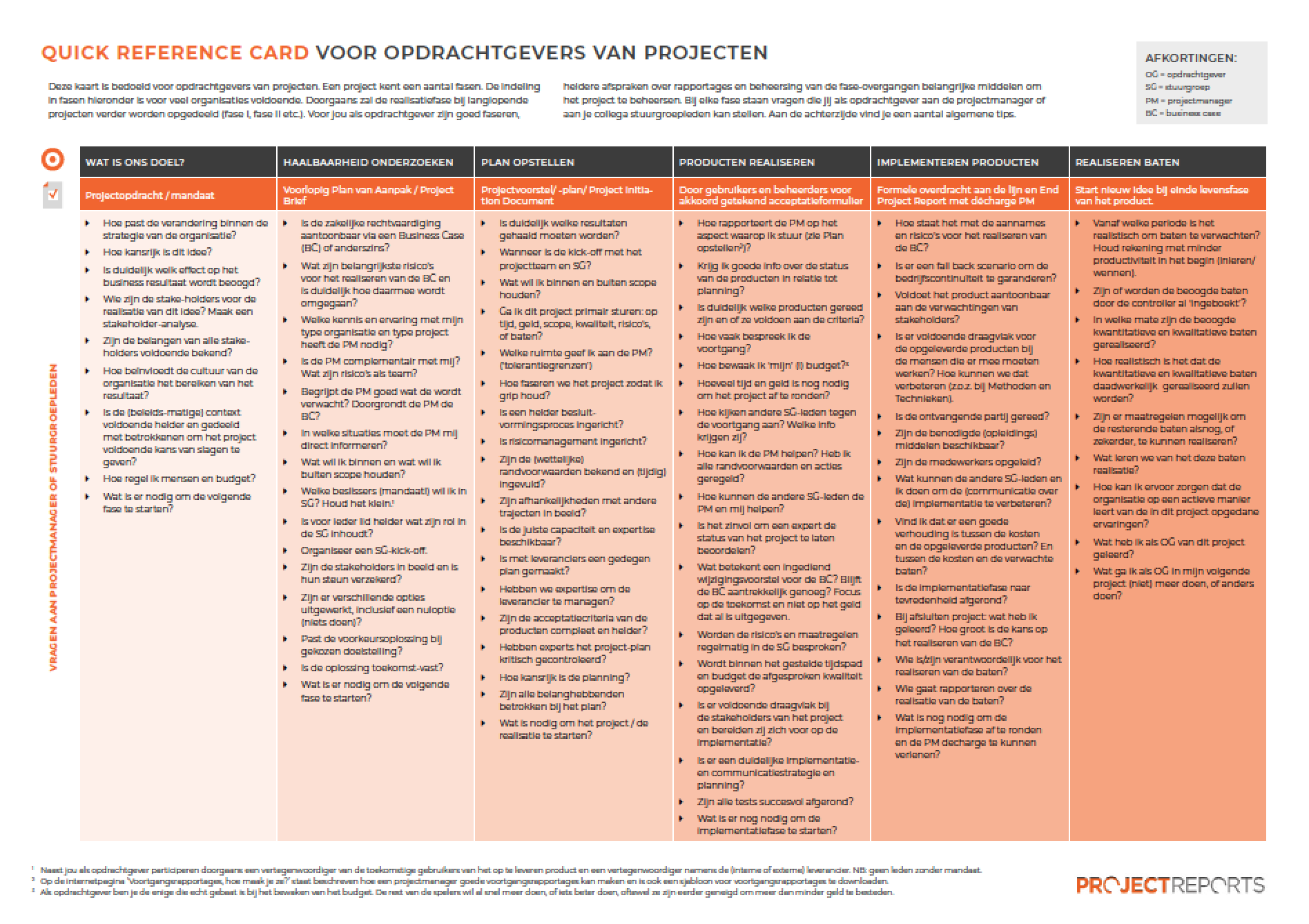 Quick Reference Card voor opdrachtgevers van projecten
