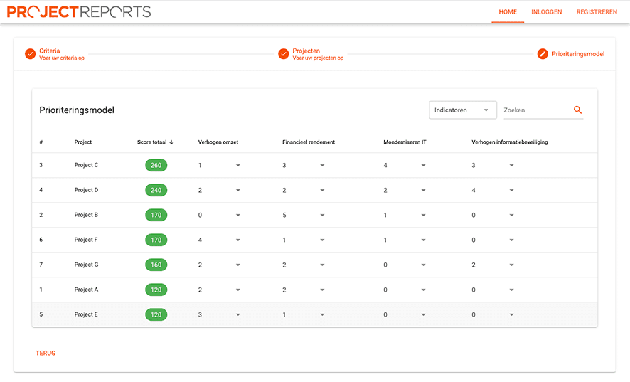 Prioriteren met de gratis multi-criteria prioriteringstool