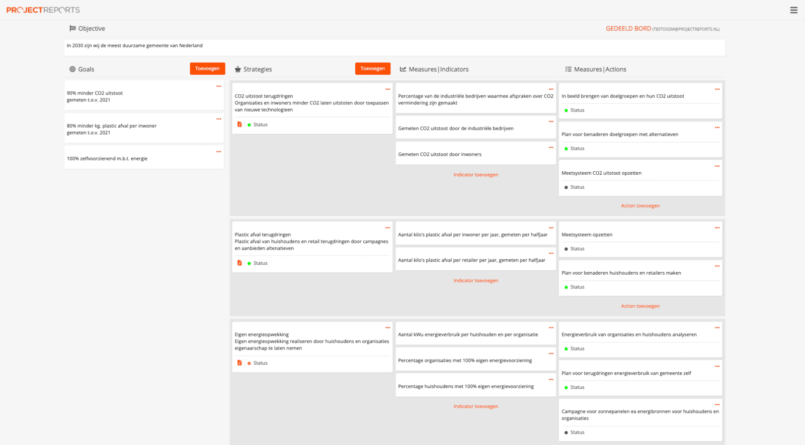 Strategie dashboard
